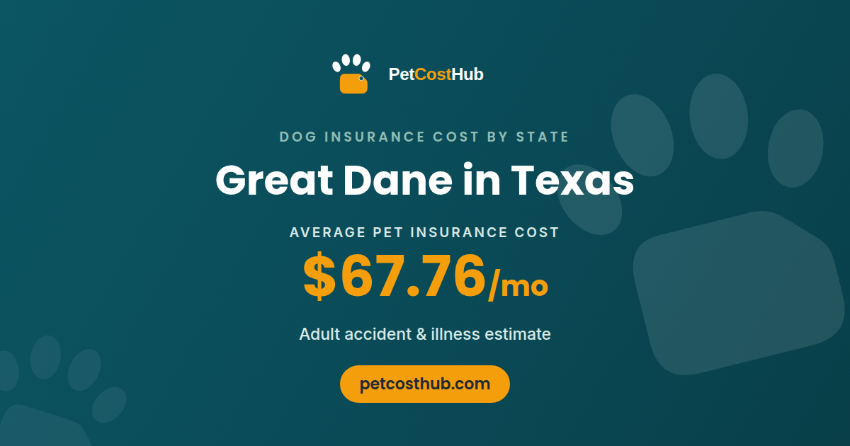 Great Dane pet insurance cost in Texas: average $67.76 per month