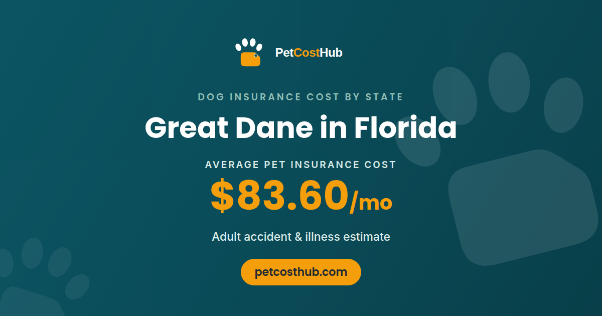 Great Dane pet insurance cost in Florida: average $83.60 per month