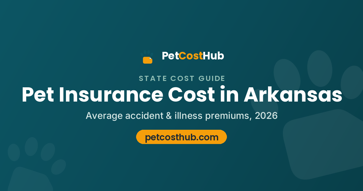 Pet insurance cost in Arkansas: dogs average $45 per month, cats average $24 per month