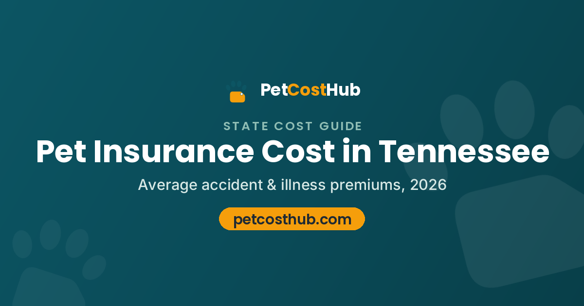 Pet insurance cost in Tennessee: dogs average $64 per month, cats average $33 per month