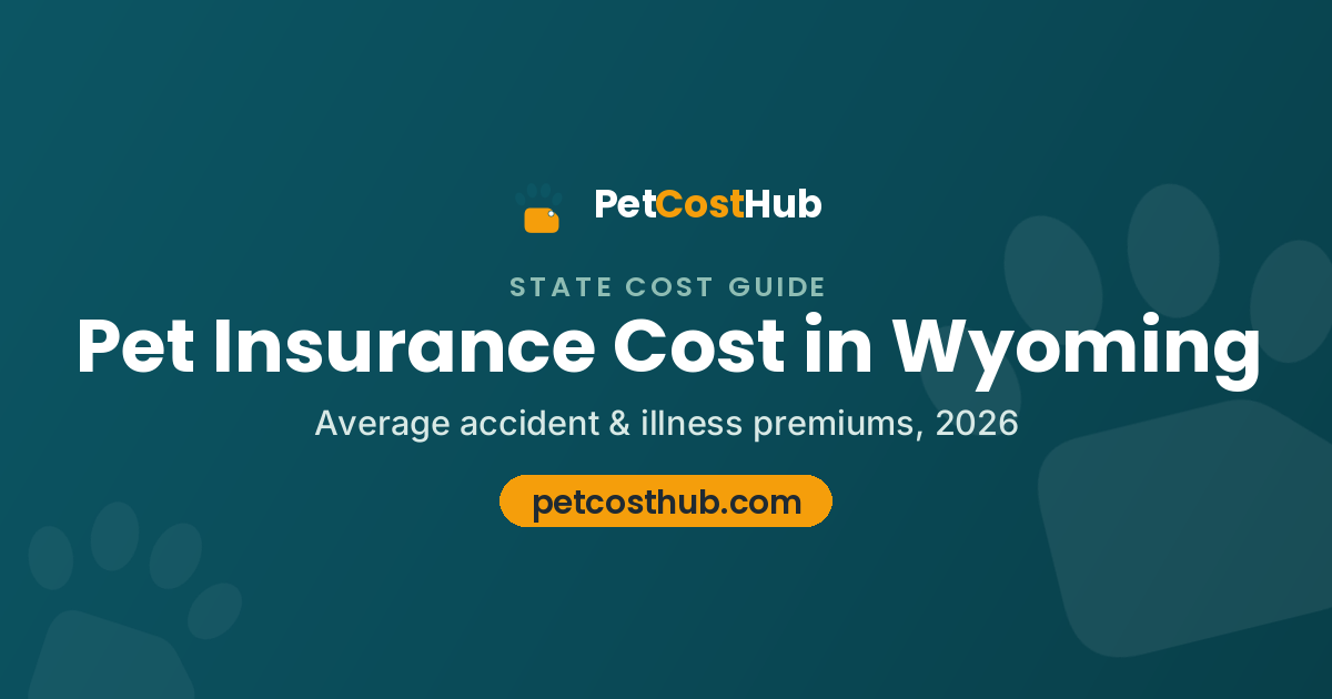 Pet insurance cost in Wyoming: dogs average $64 per month, cats average $33 per month