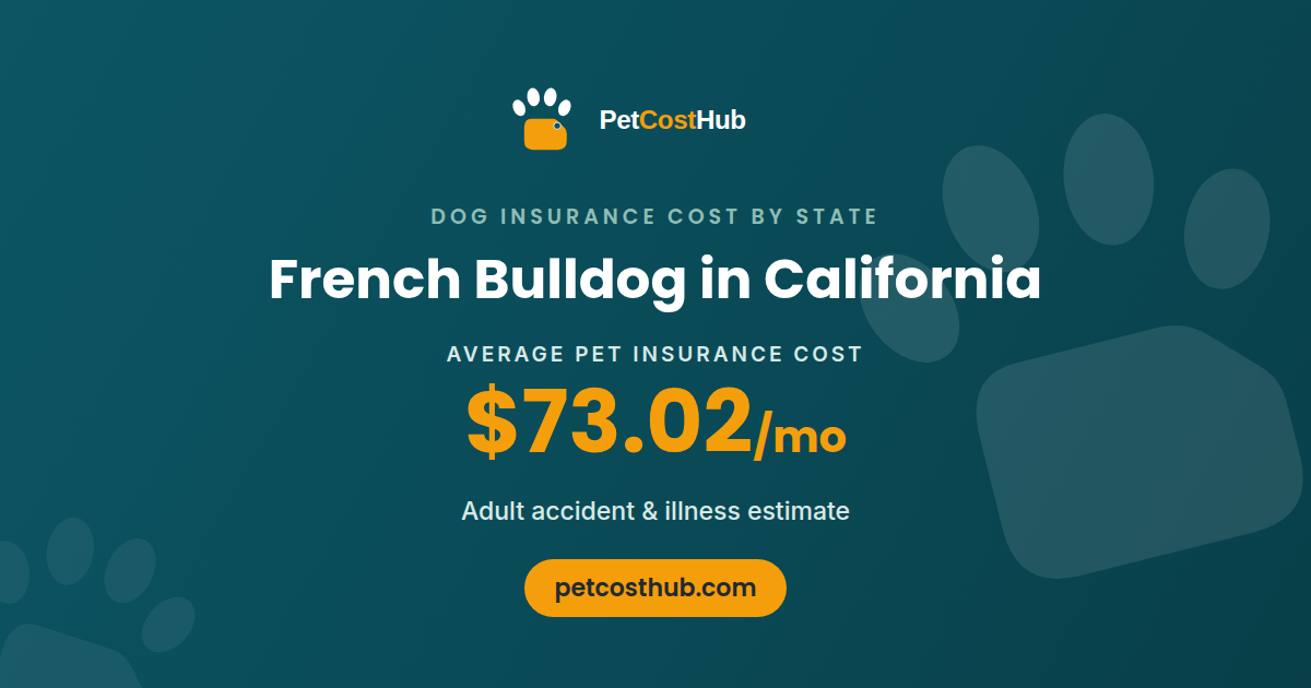 French Bulldog pet insurance cost in California: average $73.02 per month