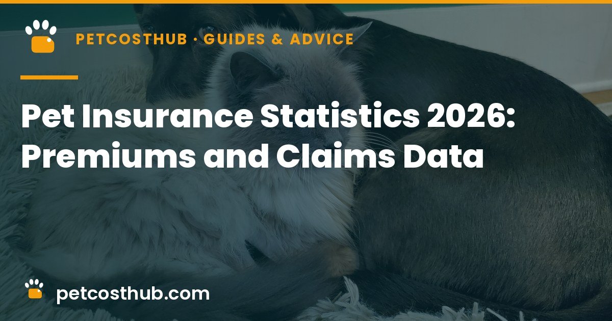 Pet Insurance Statistics 2026: Premiums, Claims and Coverage Data